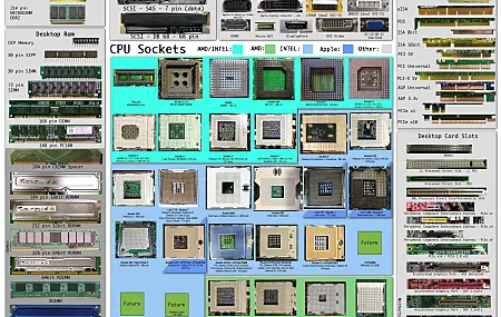 硬件 技术 信息图 计算机 电子 中央处理器 4壁纸