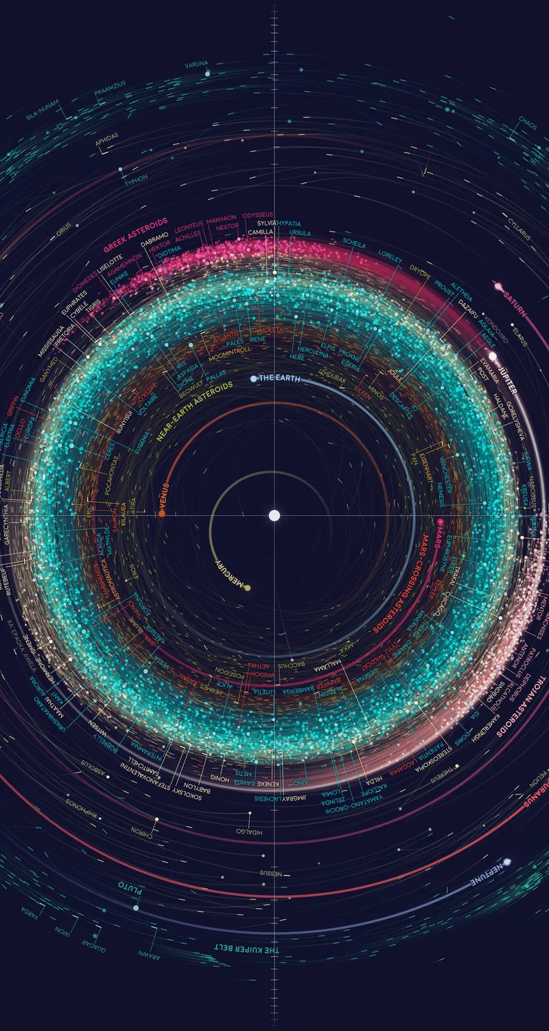  太空 太阳系 地图 行星 小行星 轨道 信息图  4K壁纸