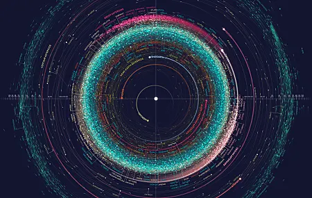  太空 太阳系 地图 行星 小行星 轨道 信息图  4K壁纸