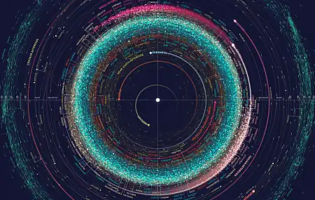行星 太阳系 轨道 小行星 AI艺术 空间 信息 信息图 青色  电脑壁纸 4K壁纸