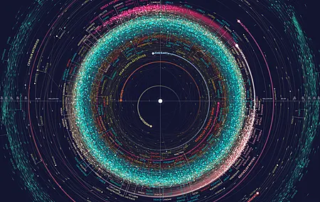  太空 太阳系 地图 行星 小行星 轨道 信息图  4K壁纸