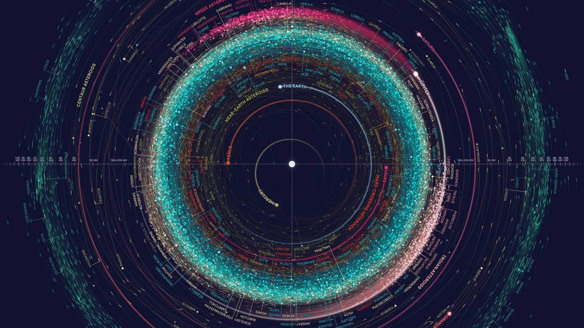 行星 太阳系 轨道 小行星 AI艺术 空间 信息 信息图 青色  电脑壁纸 4K壁纸
