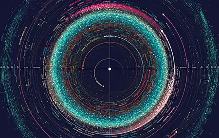 行星 太阳系 轨道 小行星 AI艺术 空间 信息 信息图 青色  电脑壁纸 4K壁纸